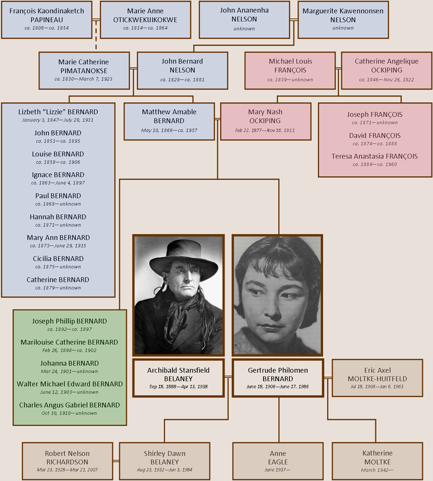 Family tree image